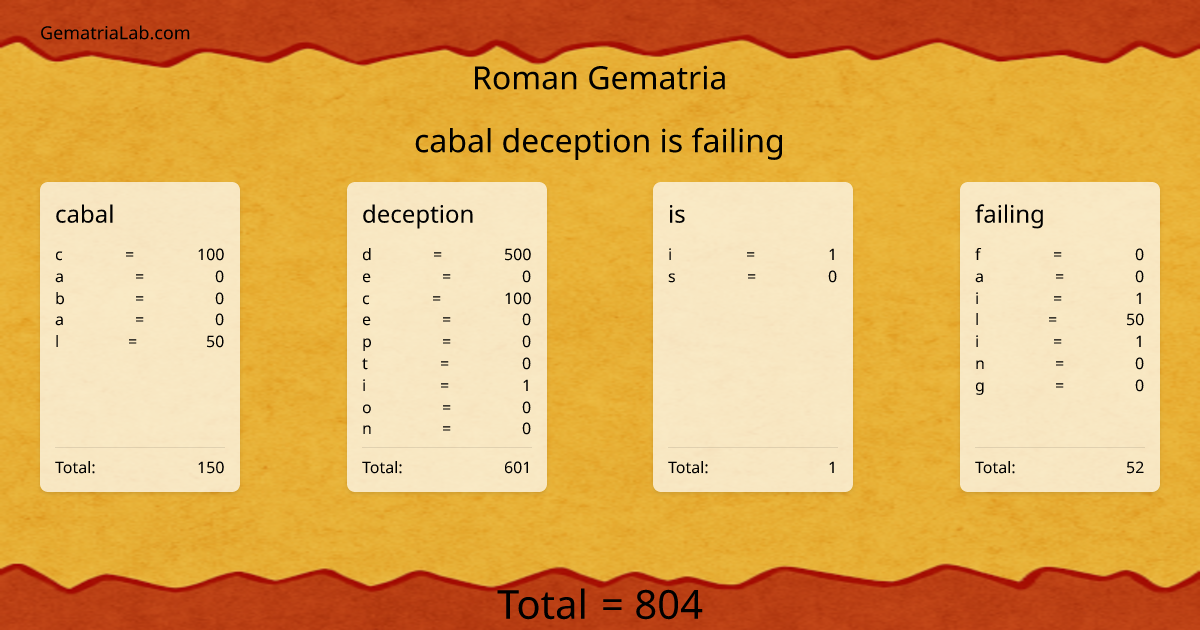 cabal deception is failing in roman Gematria